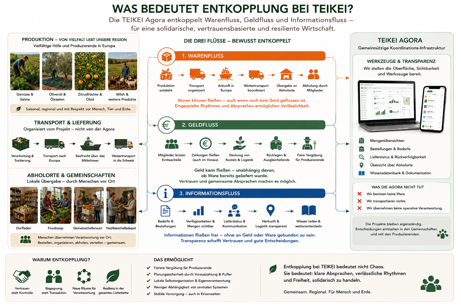 was_bedeutet_entkopplung_bei_teikei.png