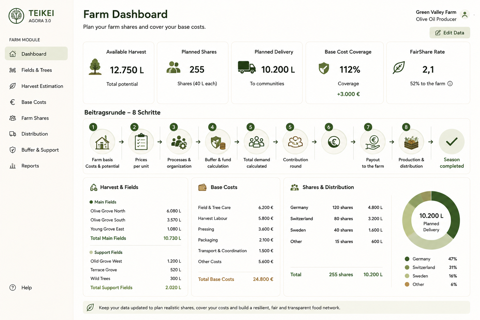 farm_dashboard.png