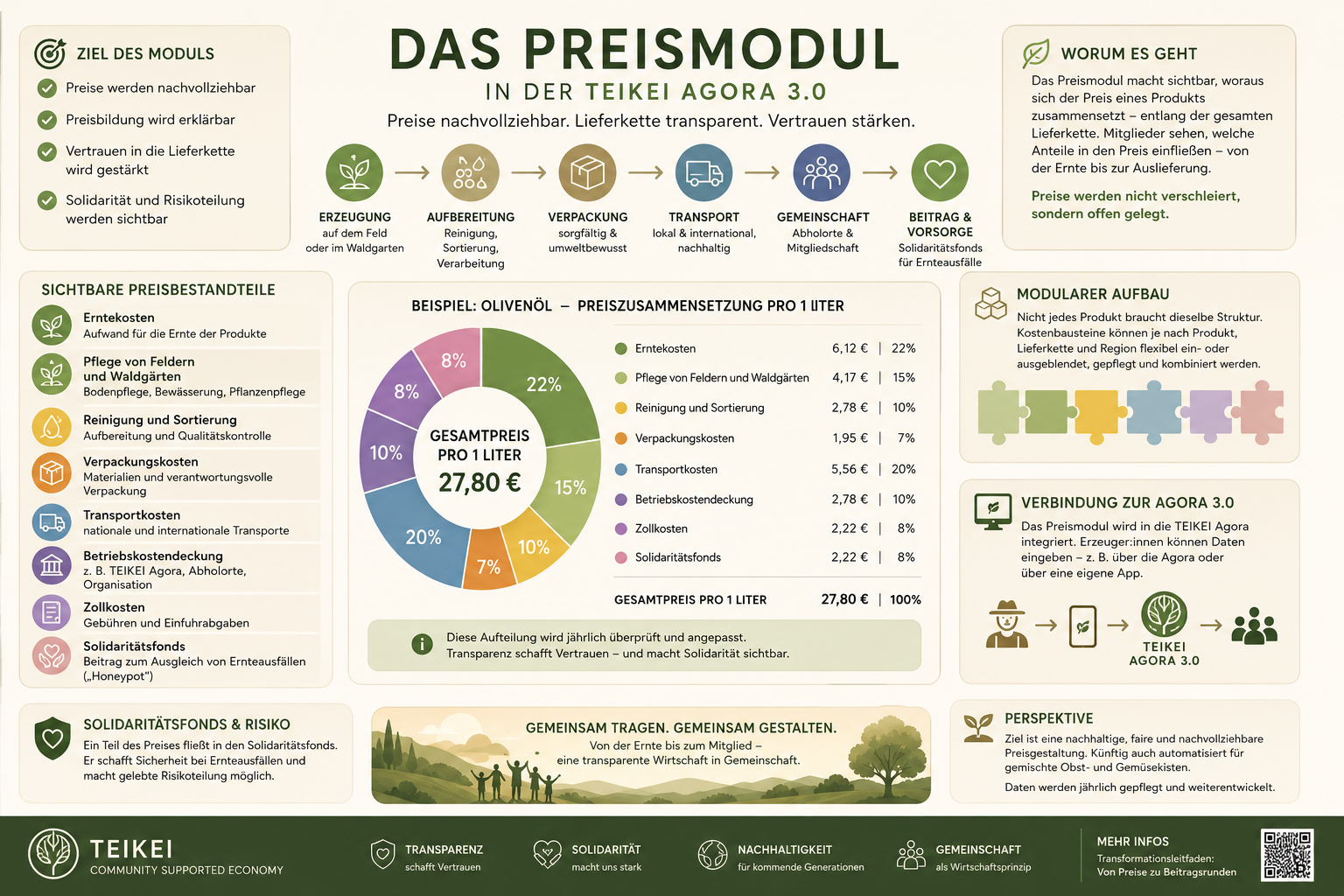 das_preismodul.png