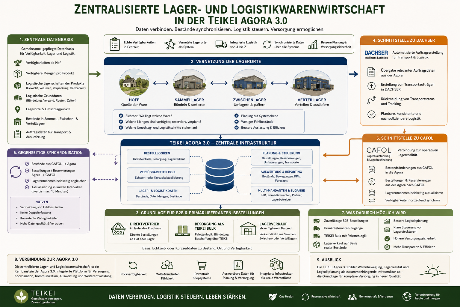 zentralisierte_lager-_und_logistikwarenwirtschaft.png