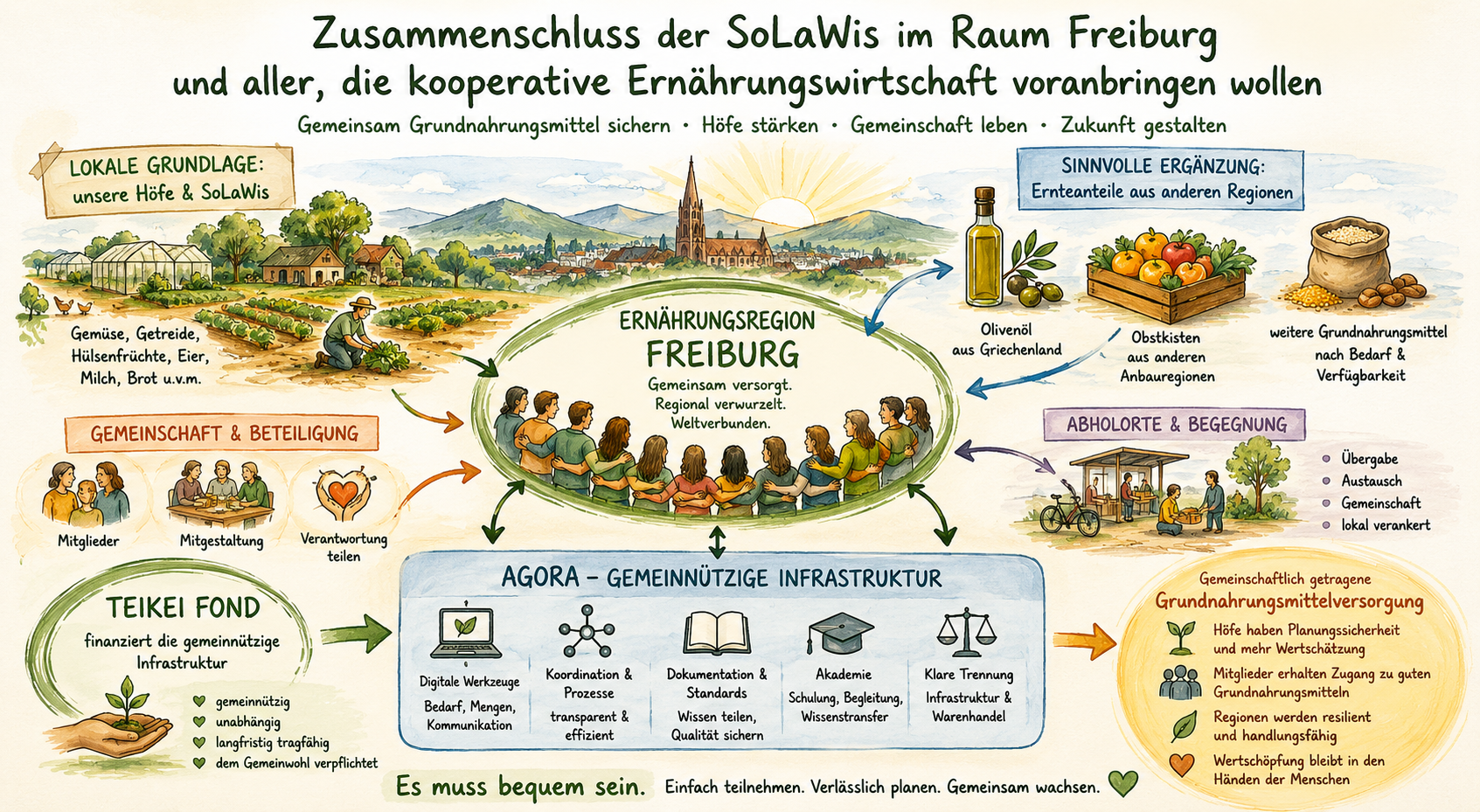 zusammenschluss_solawis_raum_freiburg_kewi.png