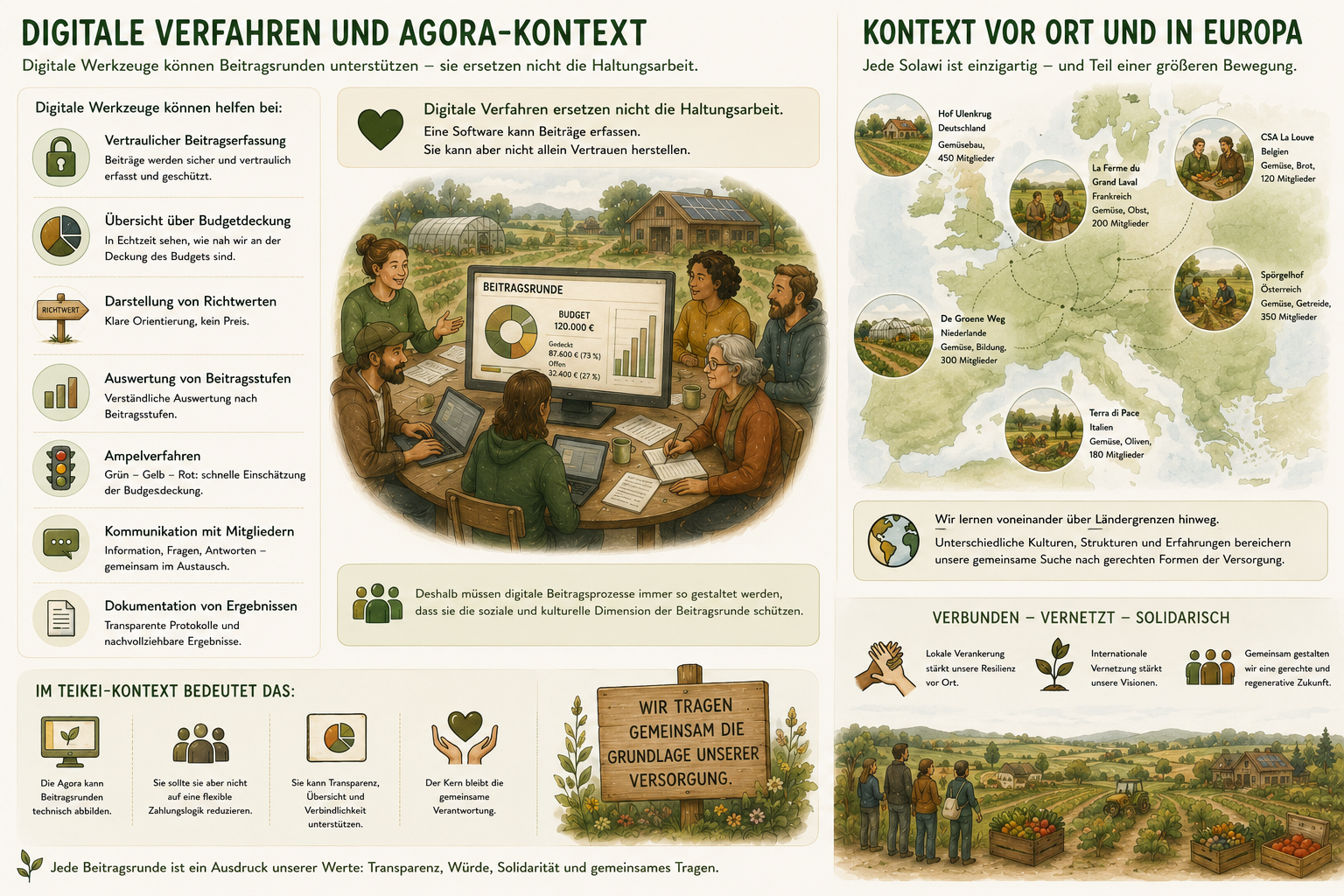 digitale_verfahren_und_agora-kontext.png