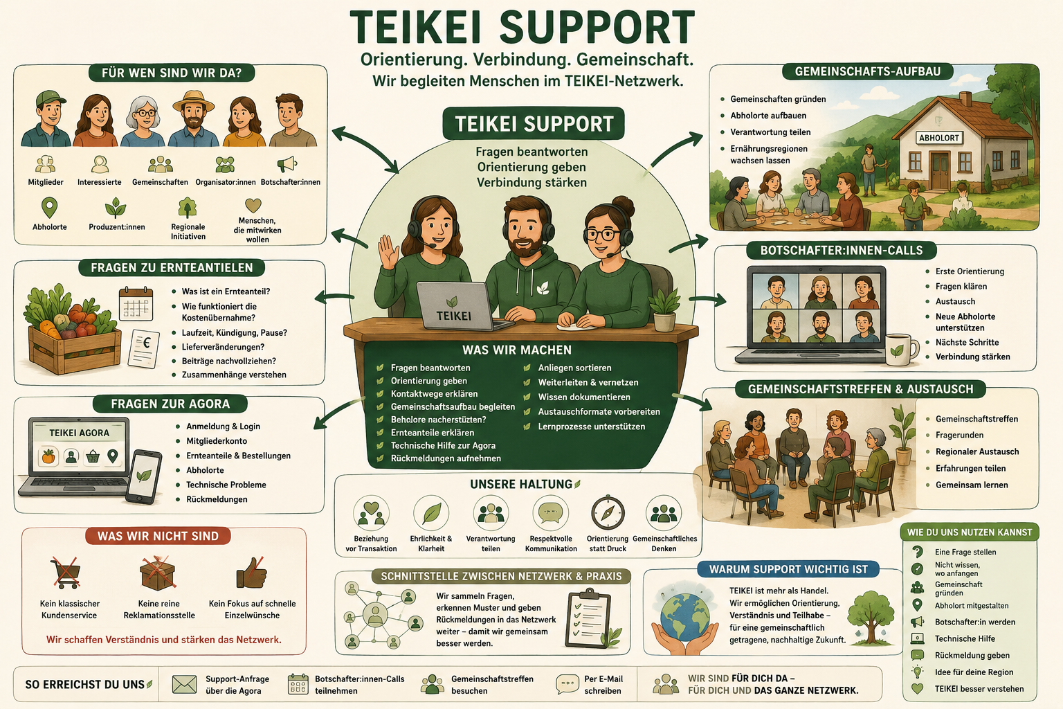 teikei_support_übersicht.png