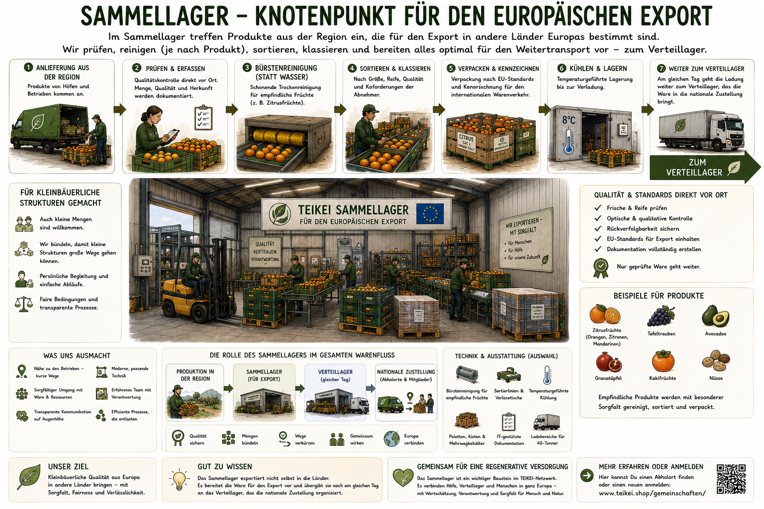 sammellager.png