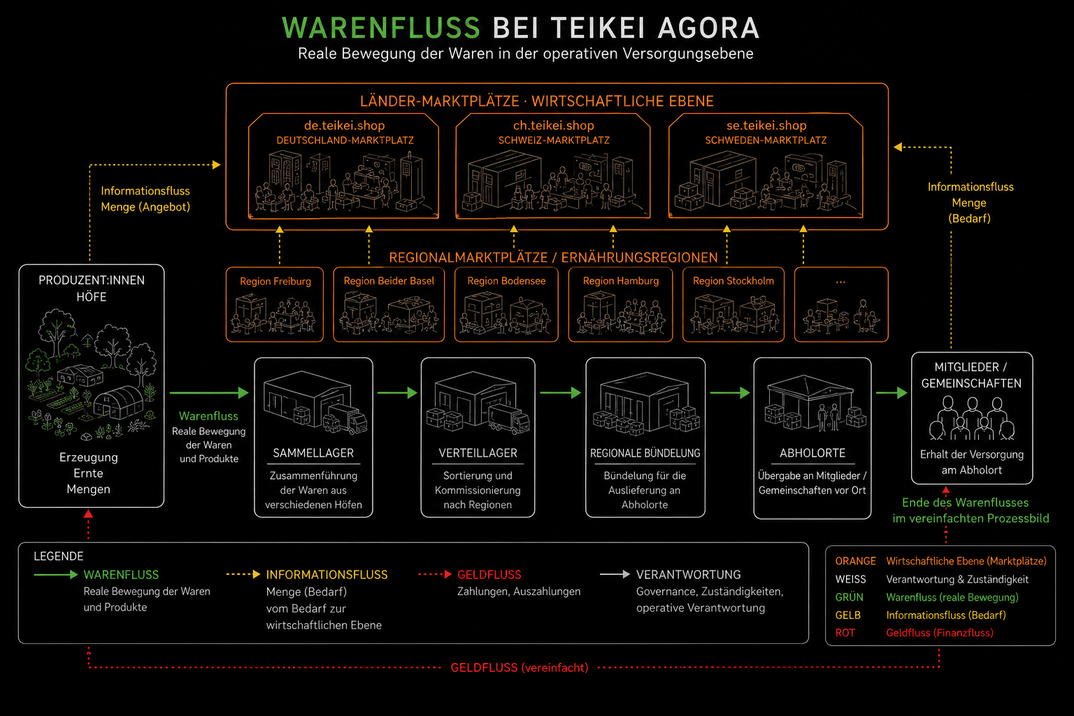 warenfluss_bei_teikei_agora.png