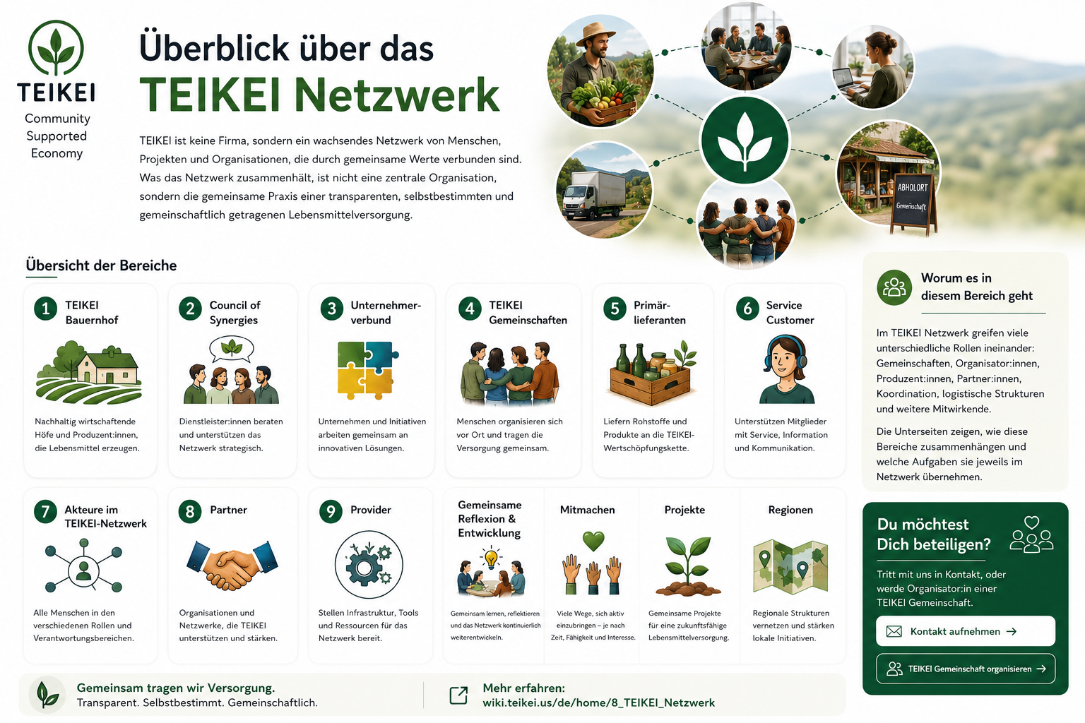 teikei_netzwerk.png