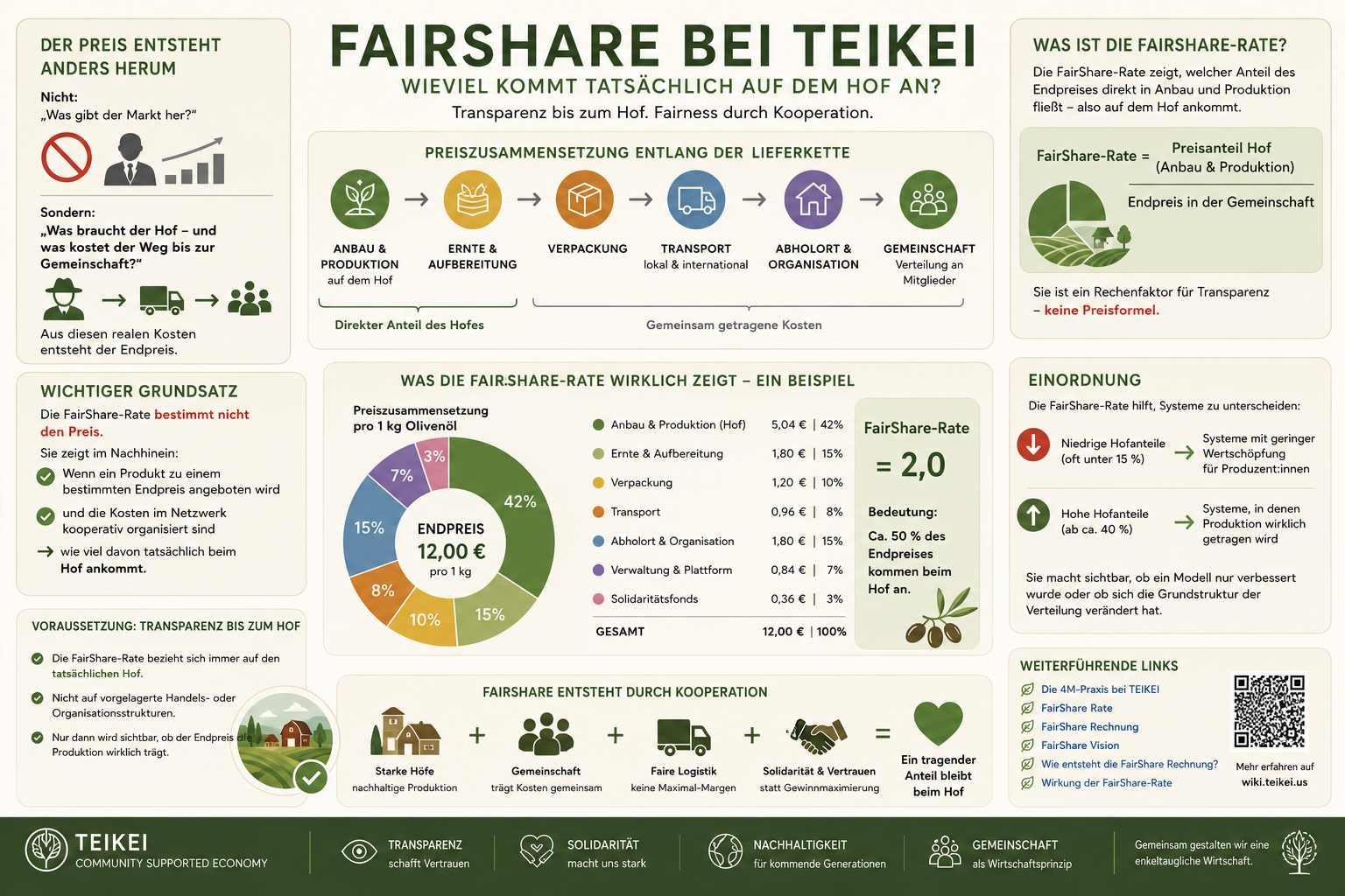 fairshare_bei_teikei.png