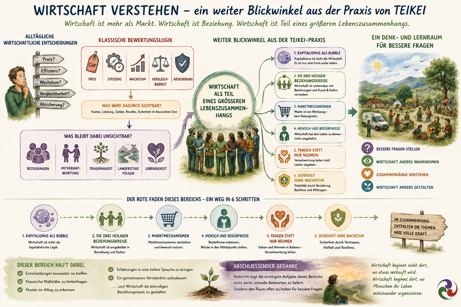 wirtschaft_verstehen.png